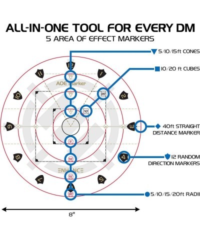 Spell AOE Damage Marker for Tabletop RPG Games - D&D Area of Effect Template Quickly Determines Spell Effects on 1" Grid Batt...